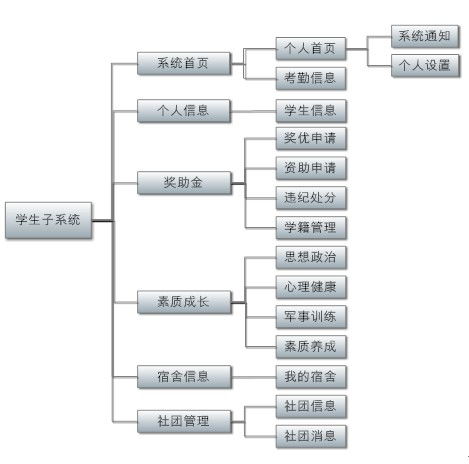 广州 中国南方的网络技术开发新高地