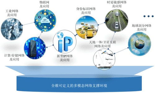 网络发展新范式 体系与支撑环境分离——中国工程院院士邬江兴引领的技术变革与转让思考