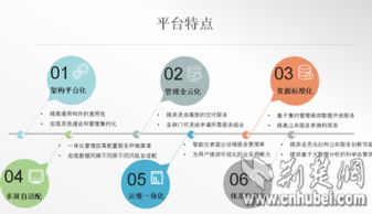 荆楚网云助力全省政务“一张网”建设，成功案例突破百项，技术转让赋能数字化转型