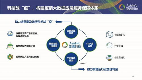 目标五年翻番 解构亚信科技的高速成长逻辑