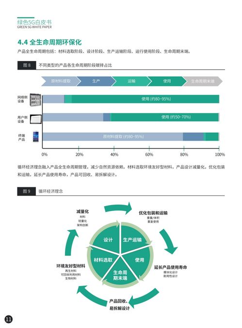 绿色5G网络八大技术发展趋势与开发前瞻