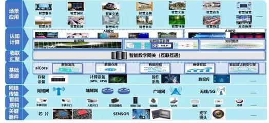 广电运通构建城市安全“端-边-云”全栈产品体系 网络技术开发的新突破