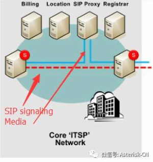 SIP协议及新IP企业通信网络技术概论——SIP网络中的完整NAT问题与处理方式