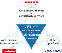 电子产品世界中的网络技术开发
